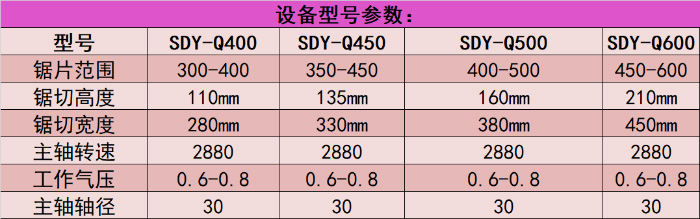 威九国际全自动锯切机 SDY-Q350