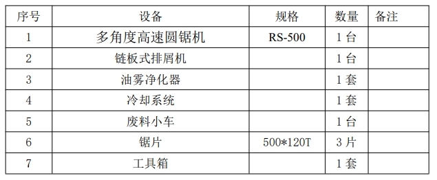 供货范围及数量